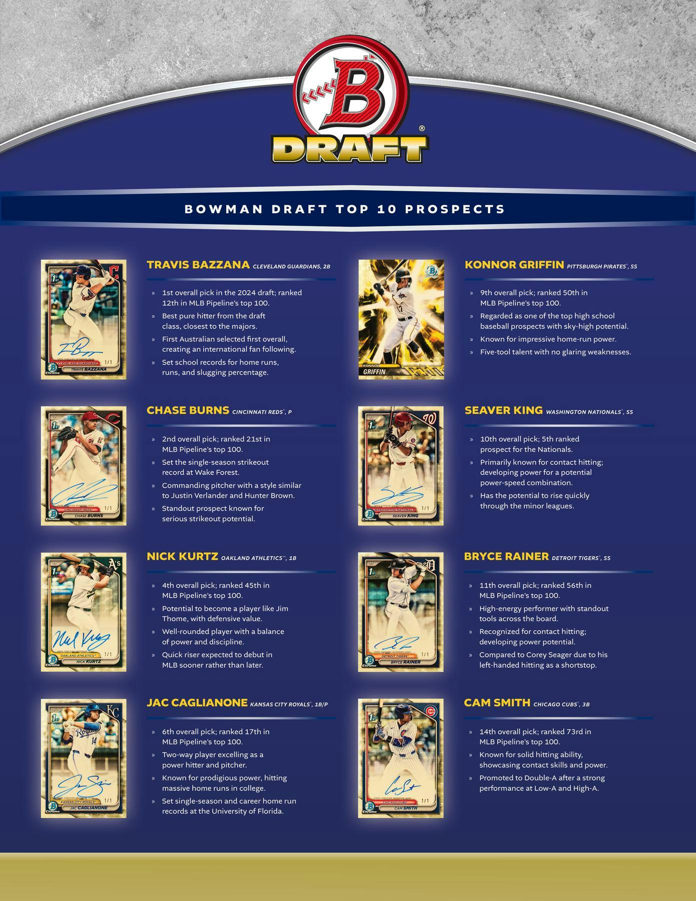2024 Bowman Draft Jumbo Hobby Box