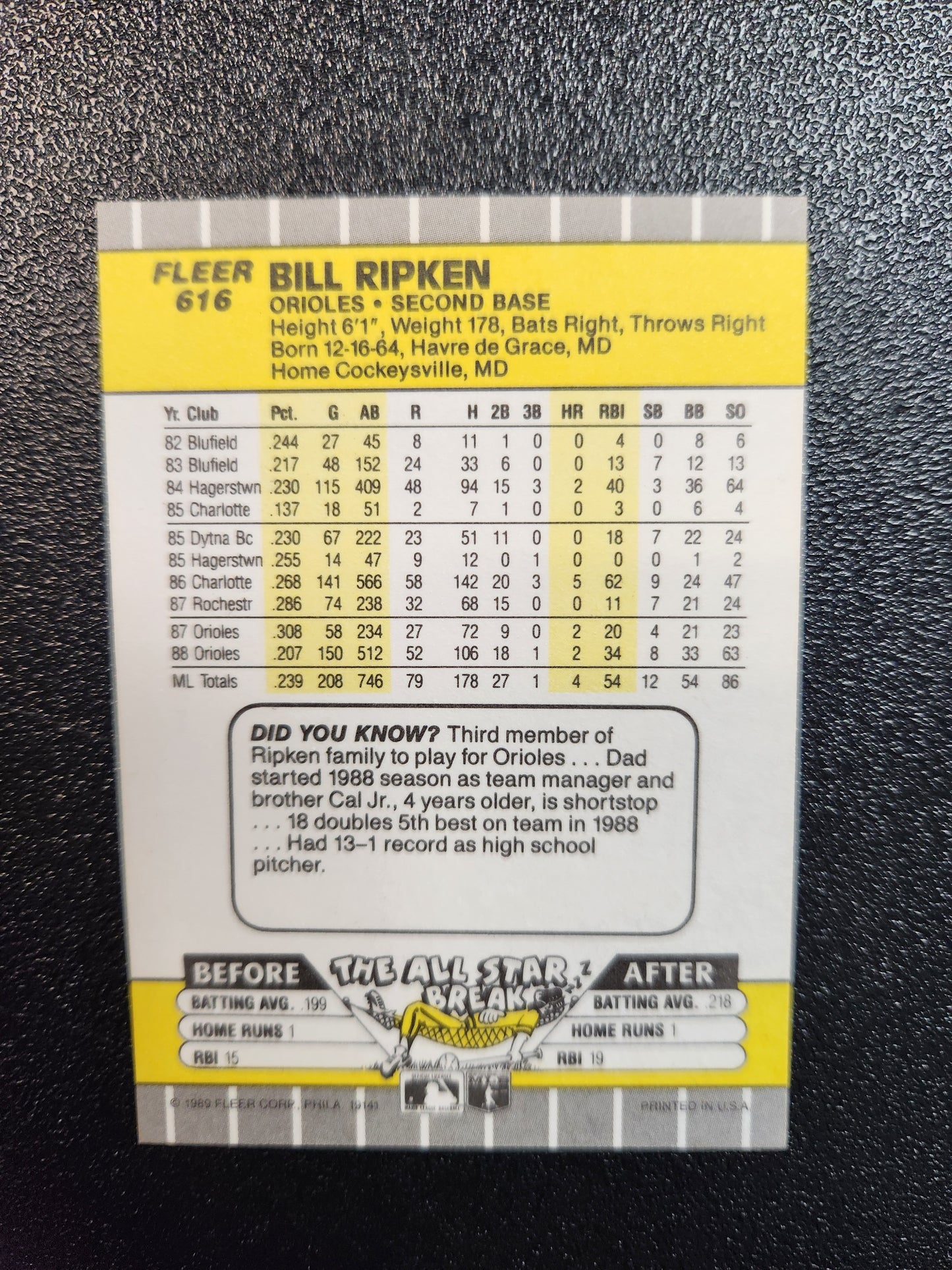 1989 Fleer Billy Ripken F.F. Error Card