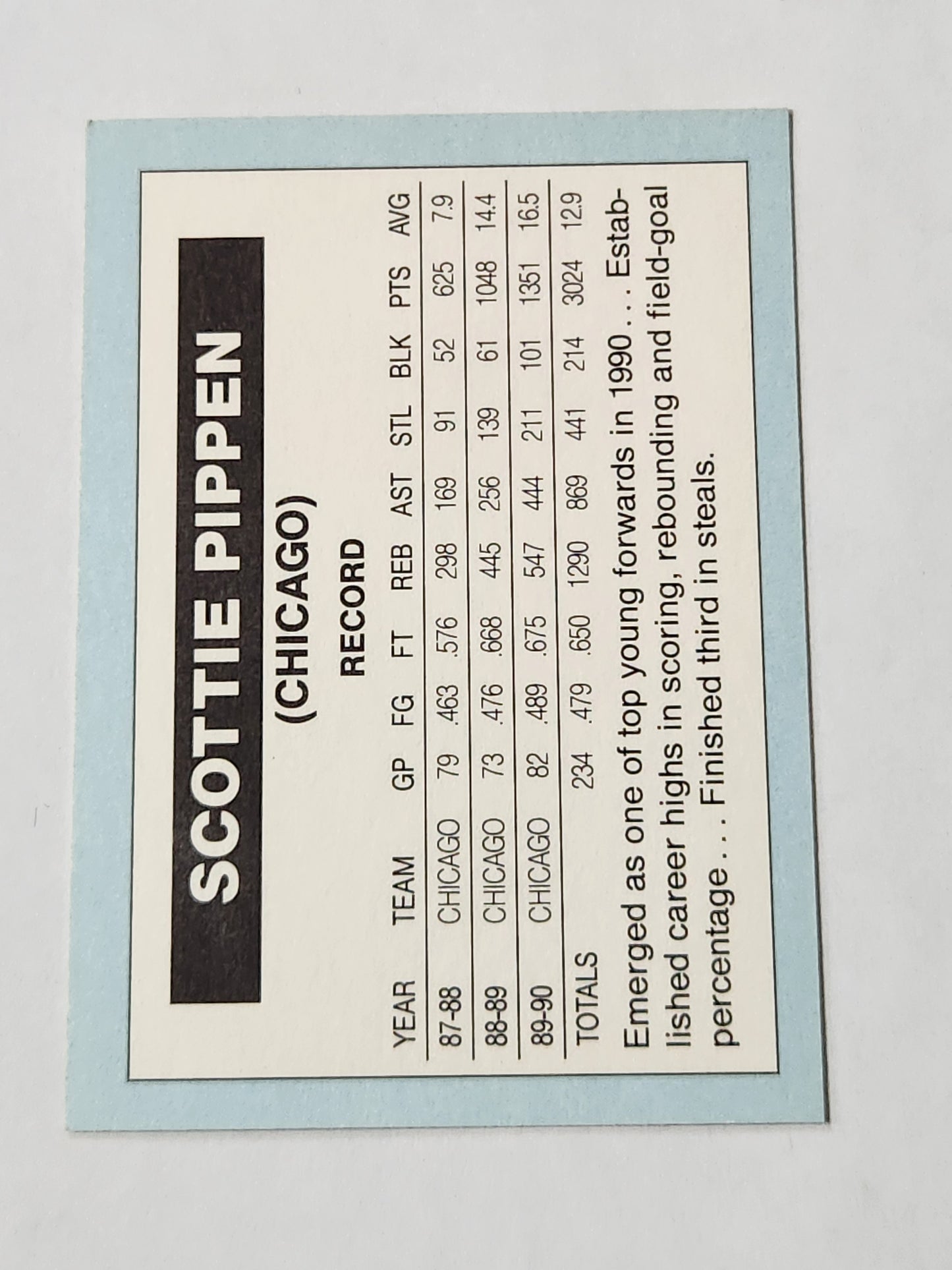 1990 Michael Jordan Promo Error Card (Scottie Pippen Stats)